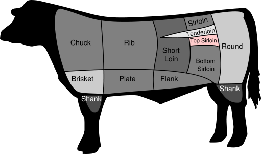 Sirloin Steak Explained: Cuts, Cooking Methods & Expert Tips